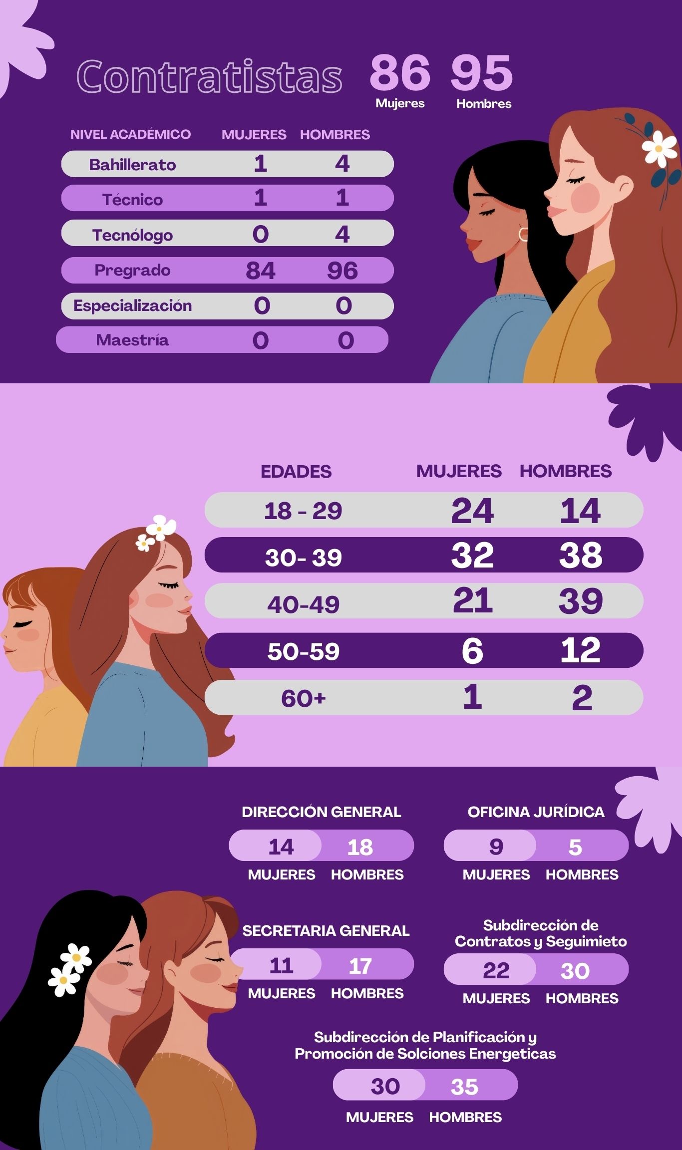 Cifras Mujeres Energéticas 2