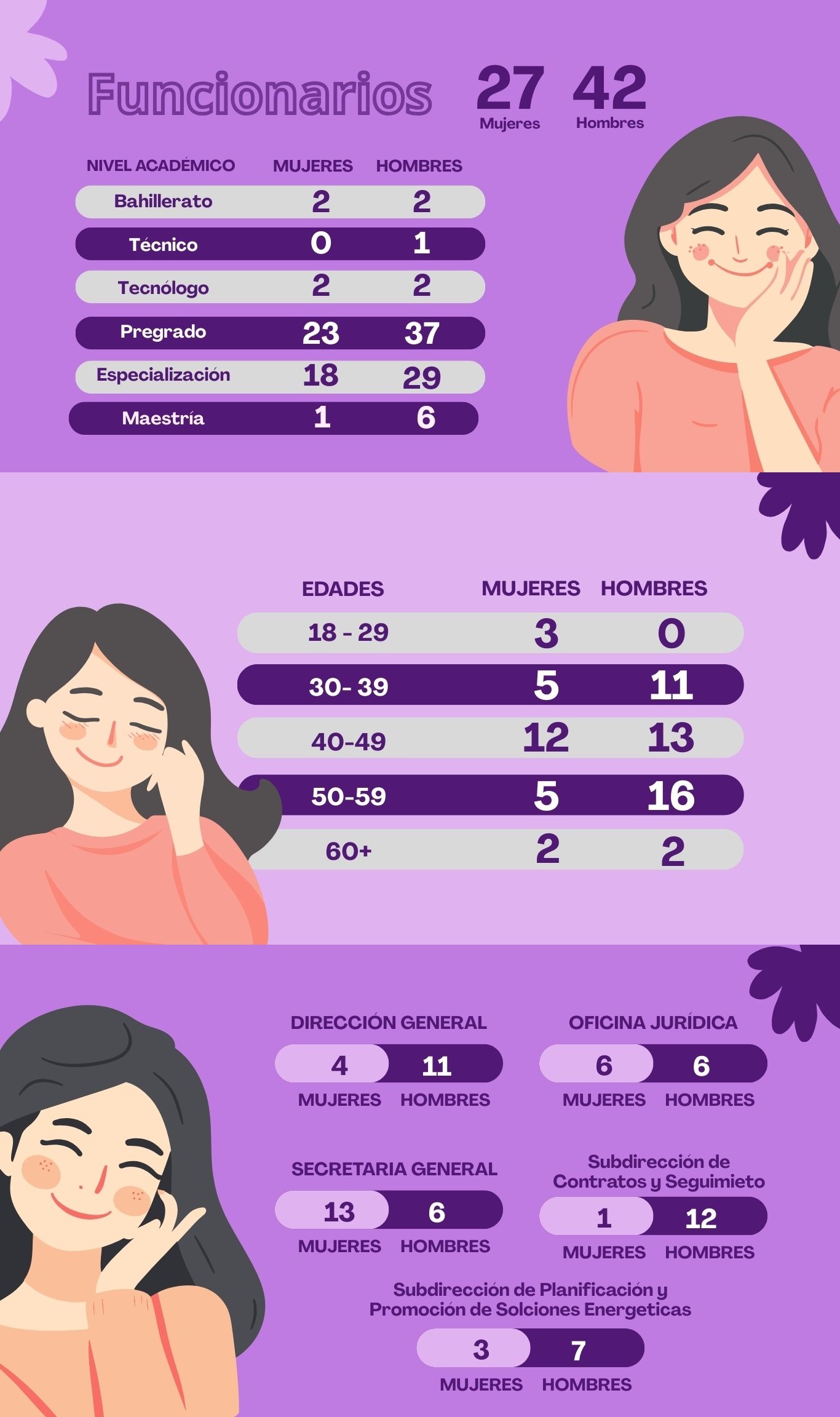 Cifras Mujeres Energéticas 1